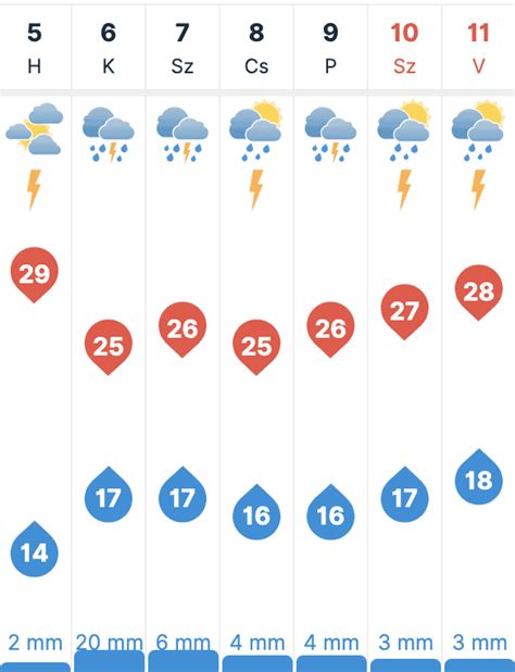 időkép komló 30 napos|30 napos időjárás előrejelzés Komló